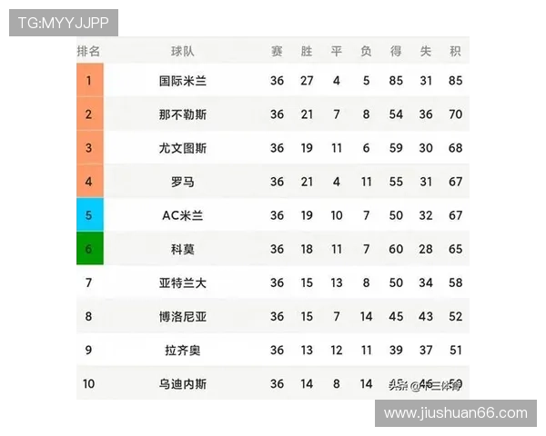 九年奇迹!从破产无人接盘到意甲第四,八万人口小城队科莫历史性挺进欧冠_意大利_切尔西